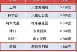 南京房产最新爆料信息,揭秘最新爆料，房价走势与热门项目一览